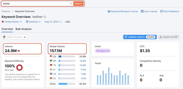 Semrush là một công cụ tính phí giúp kiểm tra website chuẩn SEO.
