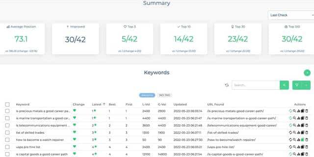 Theo dõi thứ hạng từ khóa website thường xuyên.